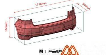 塑膠模具教程 汽車(chē)模具保險(xiǎn)杠設(shè)計(jì)