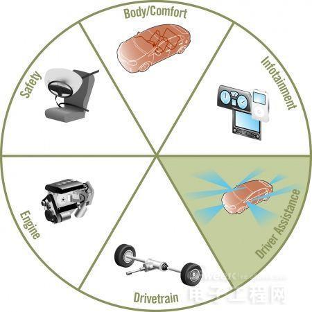 汽車同軸電纜和連接器，可通過同一根電纜供電供網(wǎng)傳輸