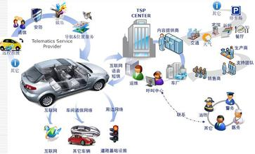 國內(nèi)首個車聯(lián)網(wǎng)安全中心成立 推出防護和檢測產(chǎn)品