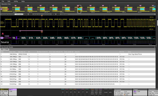泰克為下一代汽車設計與工程提供最新測試解決方案