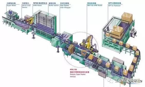 一文讀懂自動(dòng)化產(chǎn)線與智能化產(chǎn)線的區(qū)別！