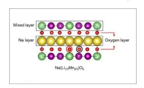 新材料+結(jié)構(gòu)設(shè)計 回顧2017年各院校電動車電池技術(shù)的研發(fā)動態(tài)