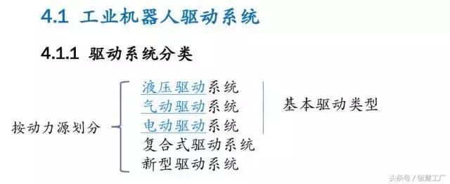 32頁P(yáng)PT，講透工業(yè)機(jī)器人驅(qū)動與控制系統(tǒng)