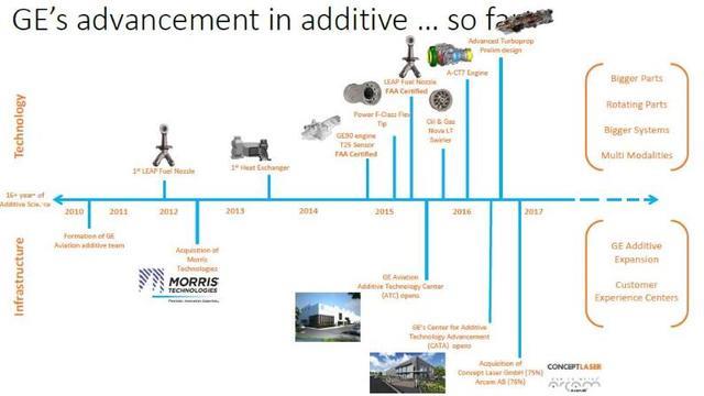 數(shù)字化、新材料、3D打印推動(dòng)航空發(fā)動(dòng)機(jī)創(chuàng)新