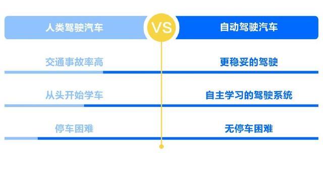 如何成為一名無人駕駛汽車工程師？
