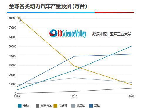 看3D打印自動化單元如何在汽車制造領(lǐng)域落地？