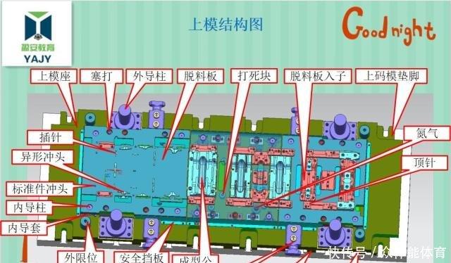 汽車五金連續(xù)模具設(shè)計標(biāo)準(zhǔn)事例講解！值得收藏轉(zhuǎn)發(fā)！