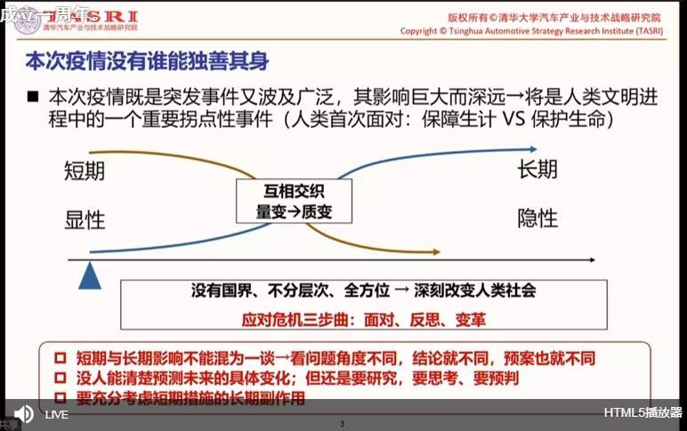趙福全：疫情對汽車業(yè)的影響