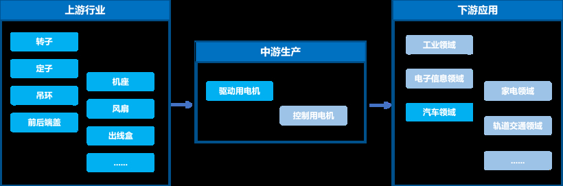電驅(qū)動(dòng)系統(tǒng)技術(shù)向高密度方向發(fā)展